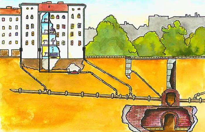 Водоснабжение и канализация частного дома — вопрос вполне решаемый