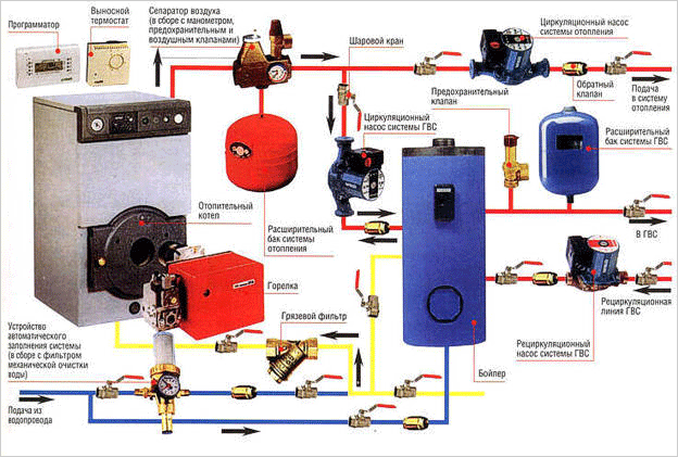 Монтаж газовых котлов: требования, особенности, инструкция
