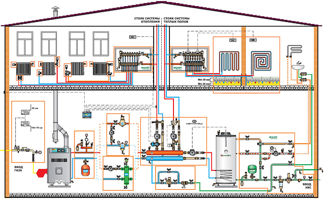 Как устроена канализация в частном доме: типы систем отвода стоков