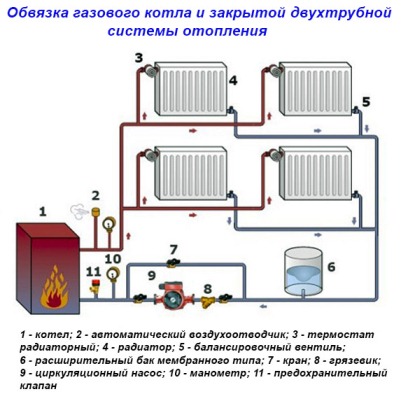 Однотрубная система отопления с принудительной циркуляцией: схема, фото, видео