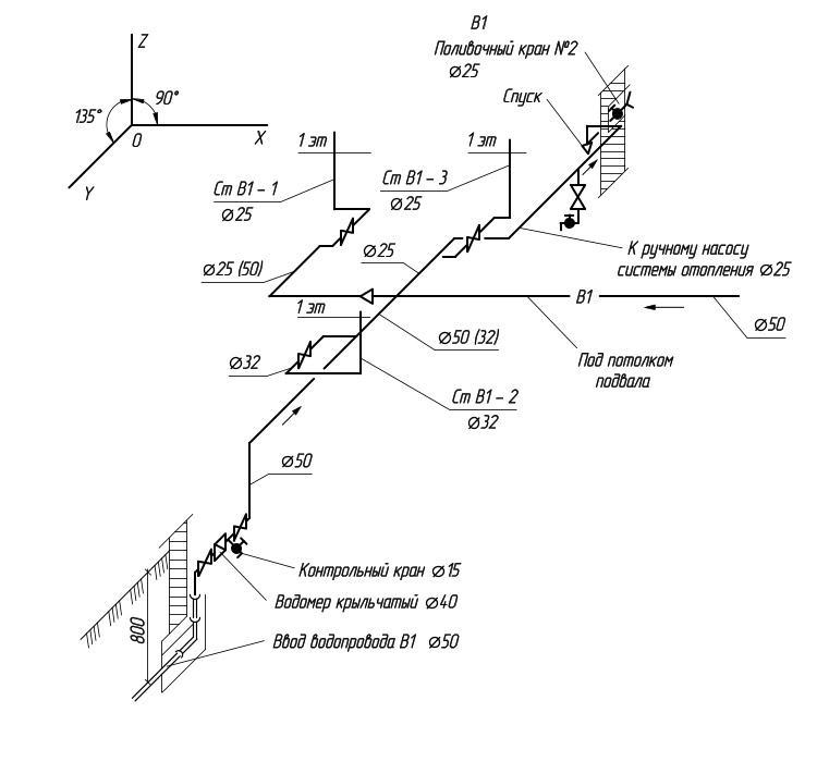 Разработка аксонометрических схем на трубопроводы | Компания 