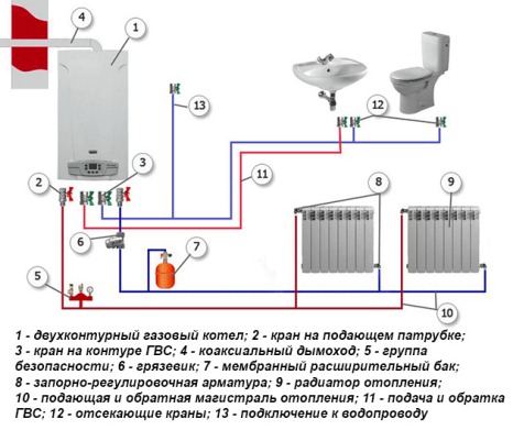 Классификация двухтрубной системы отопления