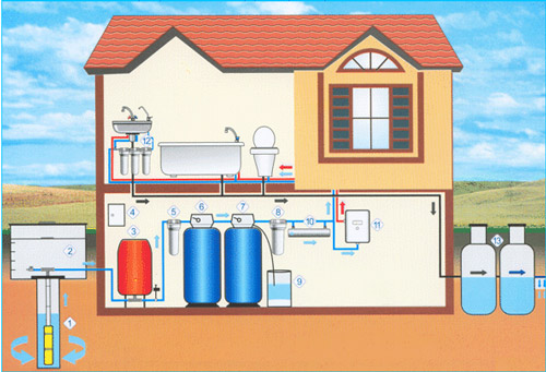 Водопровод и канализация в частном доме: способы защиты от промерзания