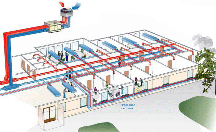 Вентиляция производственных помещений - Воздухбел - системы вентиляции и кондиционирования