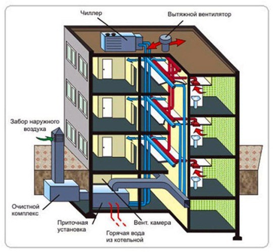 Энергосберегающая система вентиляции в жилых помещениях