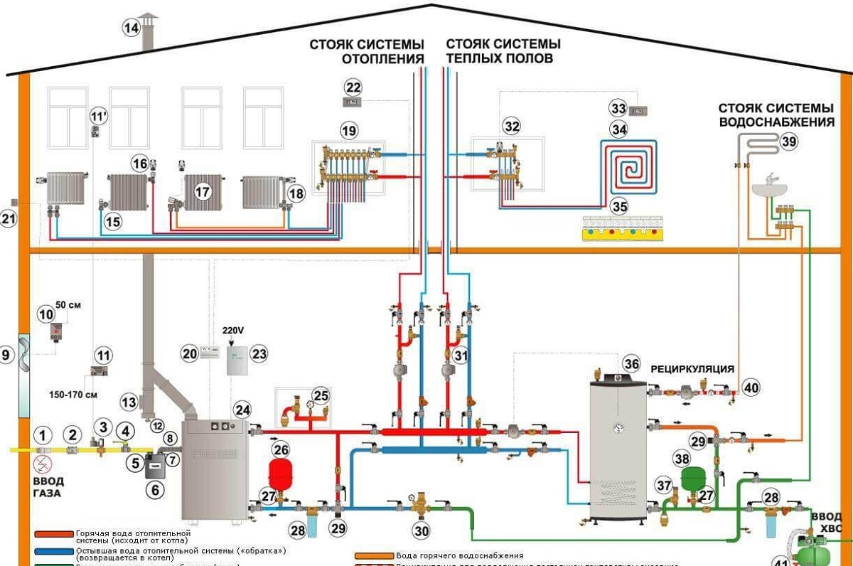 Проектирование системы отопления — «ЕвроХолод»